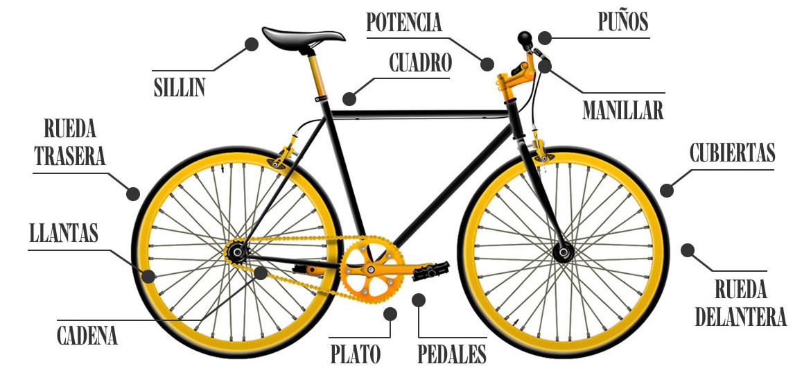 Utiliza nuestro configurador para diseñar y personalizar la bicicleta de tus sueños